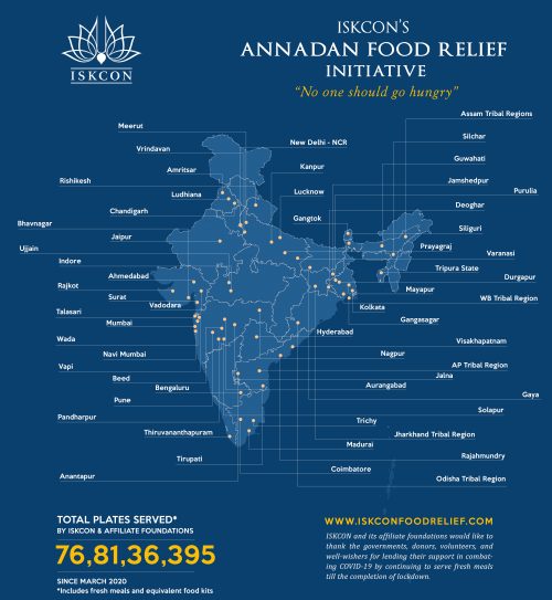 Free food distribution by ISKCON & Akshaya Patra